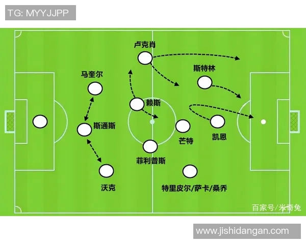 足球明星阵型展示图解读及战术分析助你更好理解比赛策略与球员配合